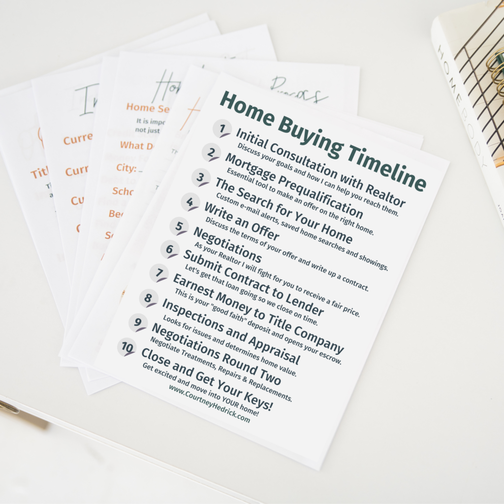 Educational resources created by a real estate agent Oklahoma buyers trust for Oklahoma City real estate and home buying and selling in Oklahoma City